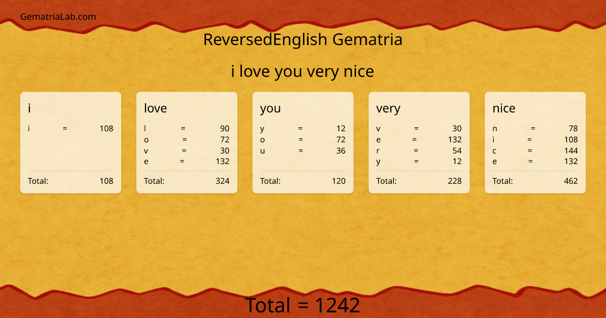 i love you very nice in reversedEnglish Gematria